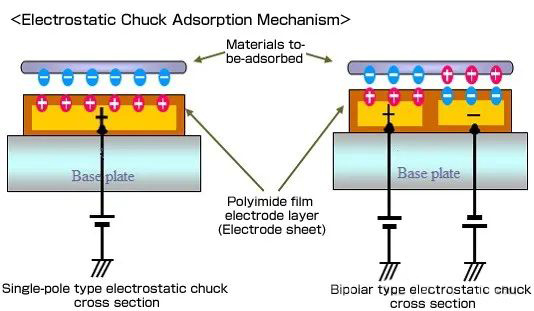 Elektrostatik Ayna (ESC) Nedir?