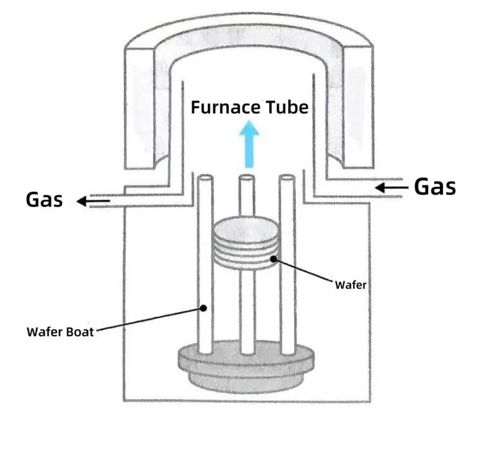 Dikey fırınlar neden ana tercih haline geldi?